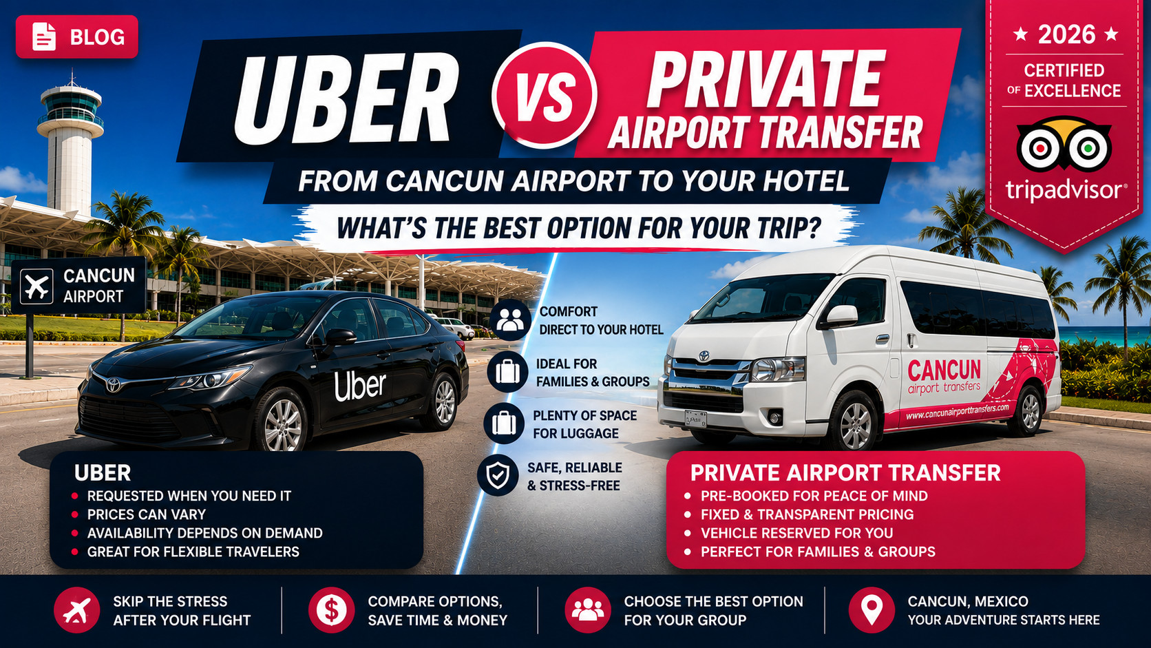 Uber vs private airport transfer from Cancun Airport for travelers from the USA and Canada